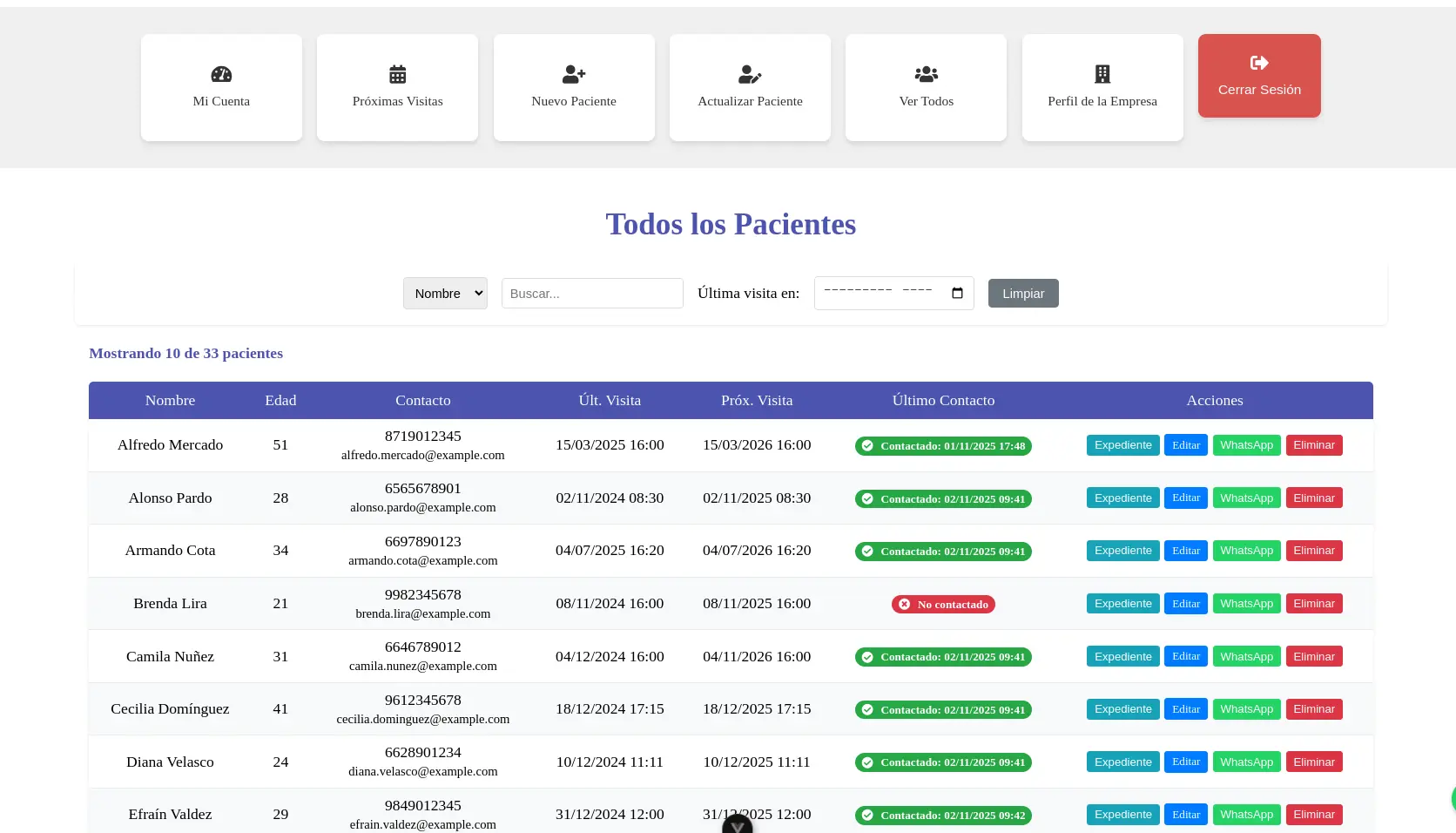 Dashboard del software Míralo Bien mostrando gestión de pacientes y agenda de óptica